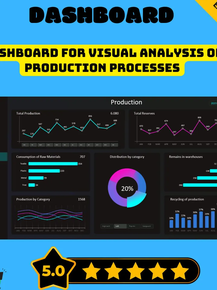 5 Business Dashboard Excel Templates, Interactive KPI Tracker, Data Visualization Tools, Editable Excel Spreadsheets, Digital Download
