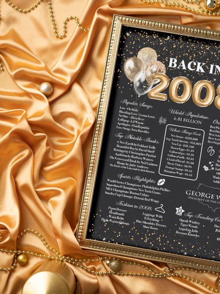 Back in 2008 PRINTABLE | 15th Birthday or 15th Anniversary Sign | 2008 Birthday Trivia Print | Fun Facts 2008 Poster | Table Centerpiece