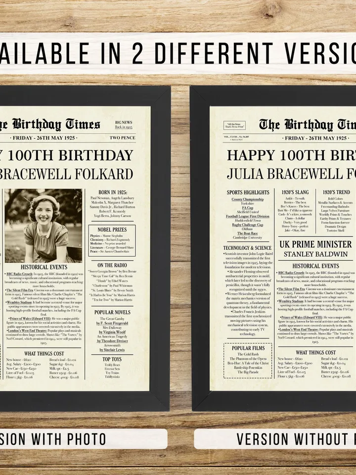 100th Birthday Newspaper UK, 1925 Birthday Poster, British 100th Birthday Gift, Back in 1925 Sign UK, 100 Years Ago United Kingdom