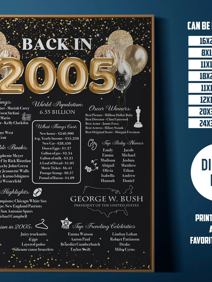 Back in 2005 PRINTABLE | 18th Birthday or 18th Anniversary Sign | 2005 Birthday Trivia Print | Fun Facts 2005 Poster | Table Centerpiece