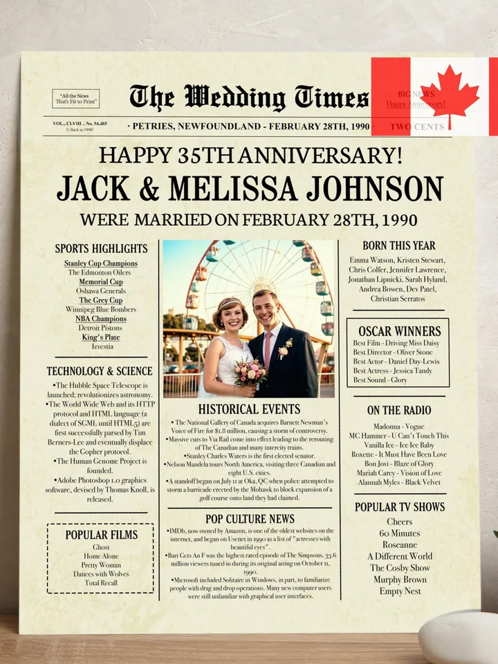 35th anniversary POSTER, 35th anniversary gift for parents, 35th wedding anniversary gift, 35th anniversary decorations for Canada facts