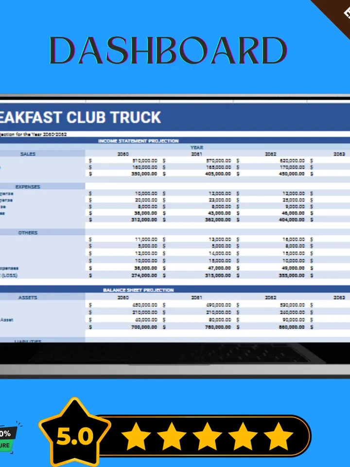 Mobile Food Truck Financial Projections Template, Editable Google Sheets, Digital Download for Budgeting & Revenue Forecasting