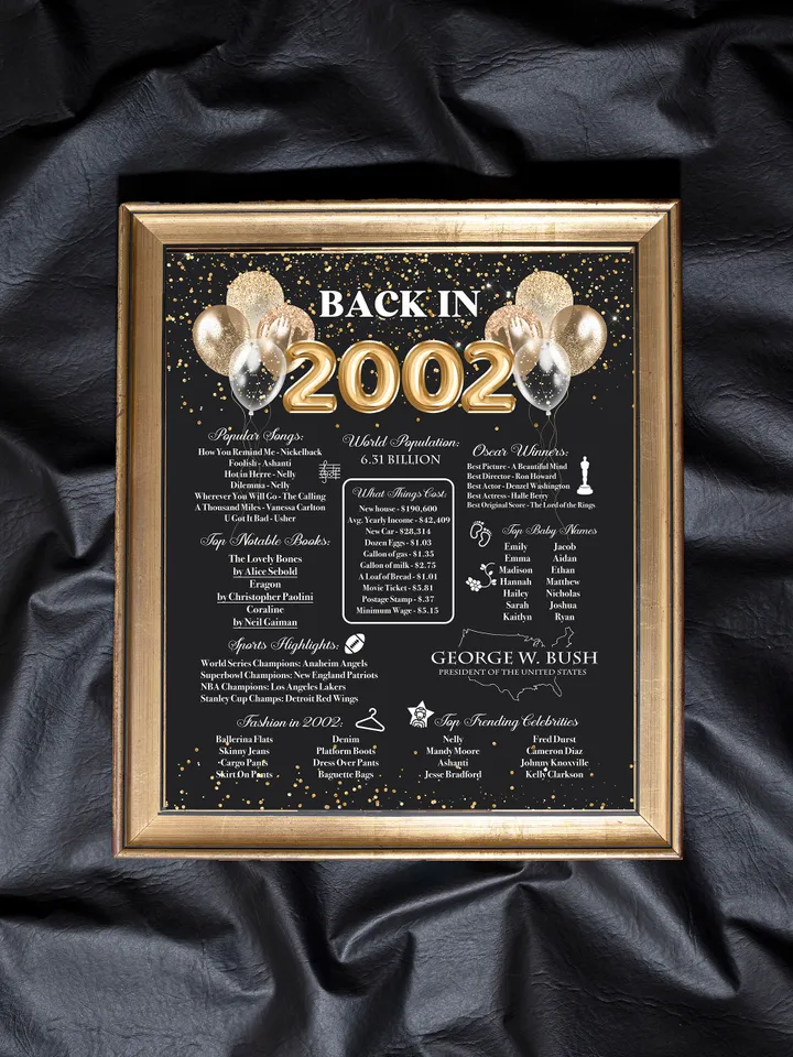 Gold Balloons Adult 21st birthday poster, Back in 2002 balloons centerpiece, 21st birthday balloons ideas, 21st Bday sign, Fun Facts Poster