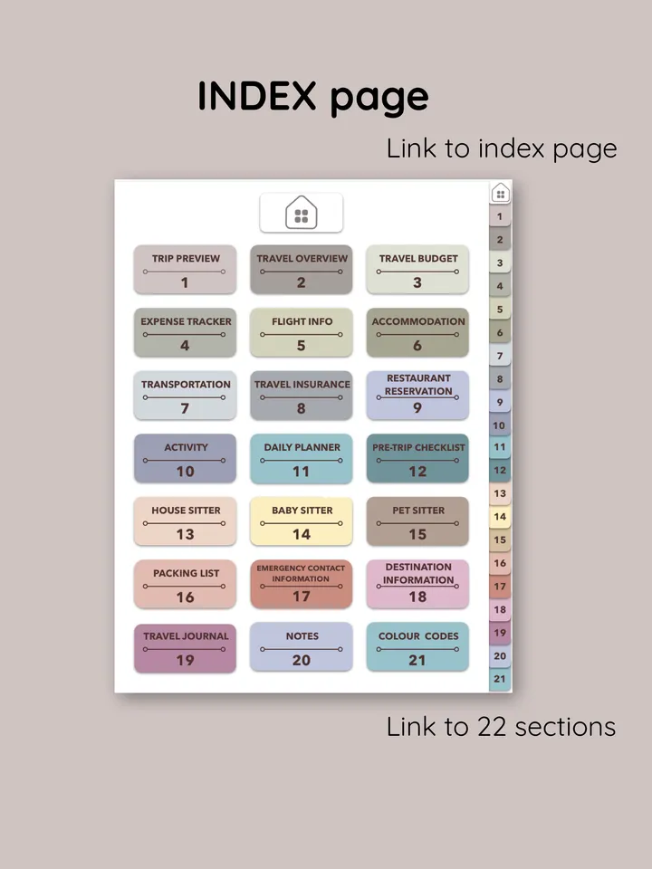 Trip Planner. Travel Planner. Trip Itinerary. Digital vacation planner. Holiday Journal. Vacation organizer.