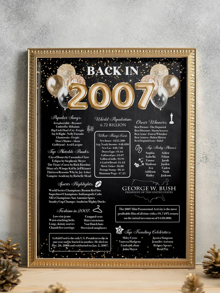 Back in 2007 PRINTABLE | 16th Birthday or 16th Anniversary Sign | 2007 Birthday Trivia Print | Fun Facts 2007 Poster | Table Centerpiece