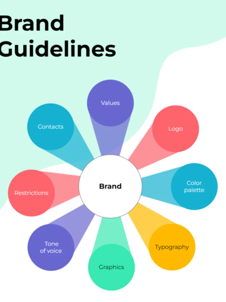 Brand Identity Prompt – Complete Brand Style Blueprint