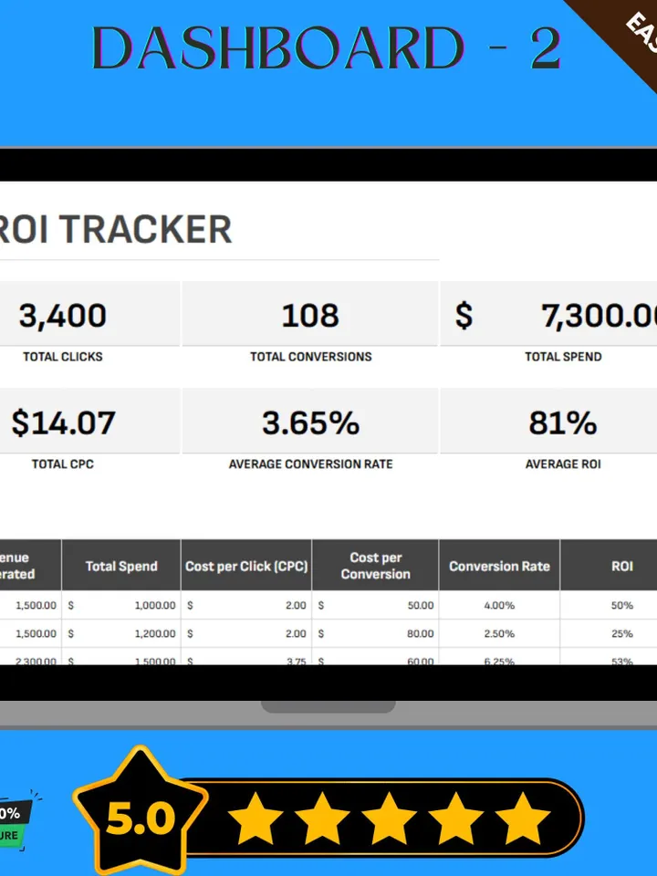 Advertising Campaign ROI Tracker Template, Marketing Return on Investment Calculator, Campaign Performance Tracker