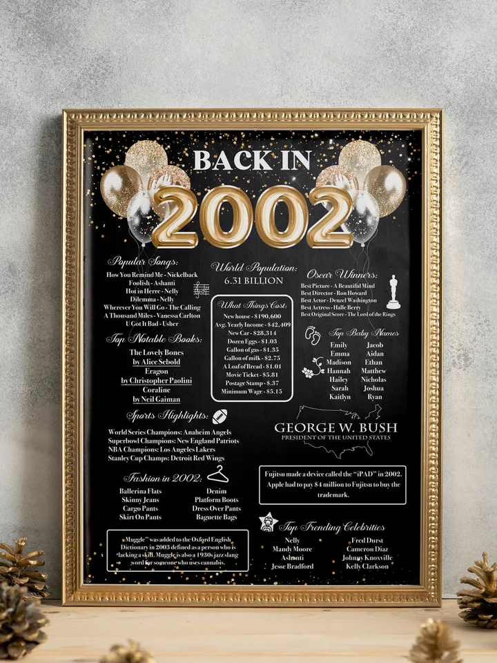 Gold Balloons Adult 21st birthday poster, Back in 2002 balloons centerpiece, 21st birthday balloons ideas, 21st Bday sign, Fun Facts Poster