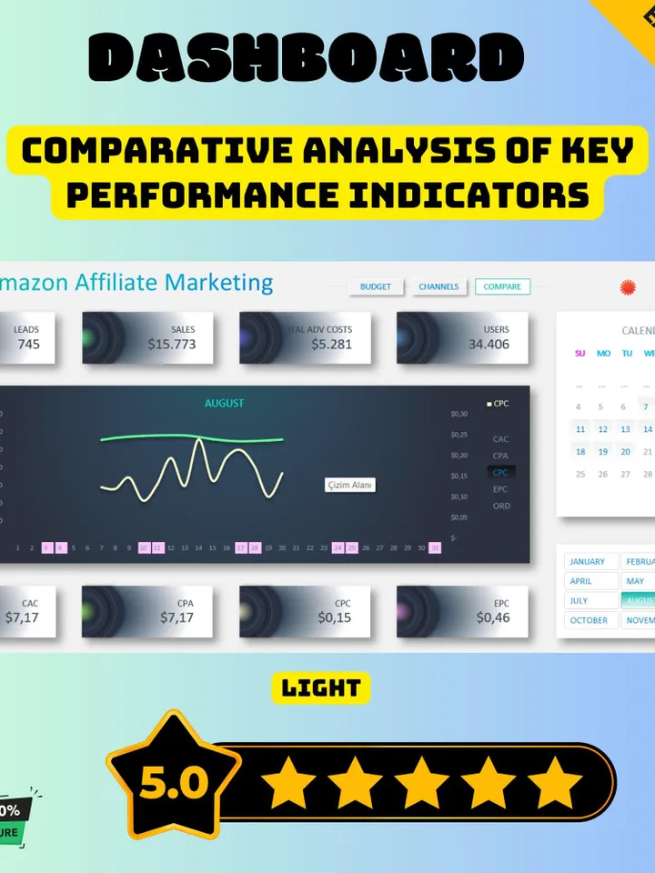 Amazon Affiliate Marketing Tracker, Earnings & Commission Spreadsheet, Passive Income Tracker, Affiliate Sales Performance Log