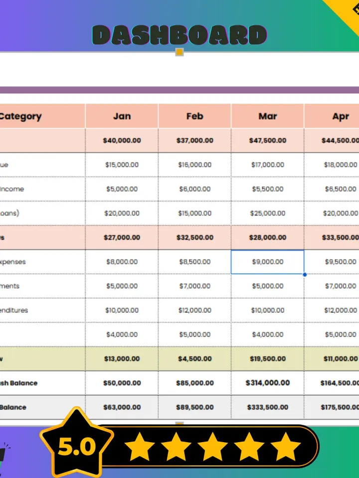 Financial Statement Consolidation Template,Google Sheets Consolidated Reports,Digital Download for Multi-Entity Financial Managemen
