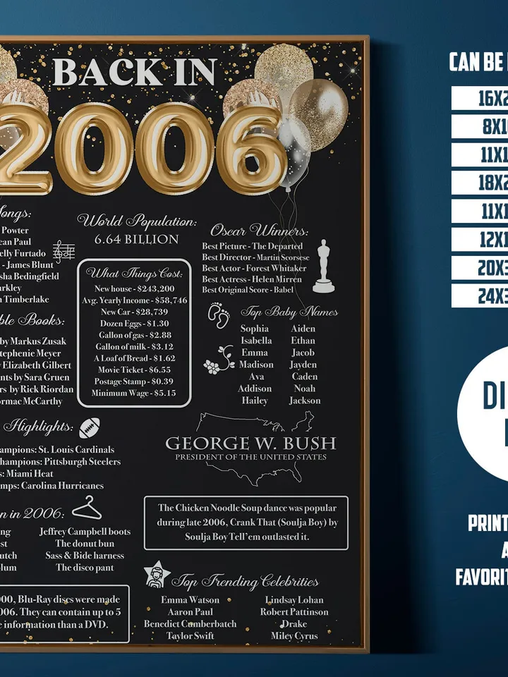 Back in 2006 PRINTABLE | 17th Birthday or 17th Anniversary Sign | 2006 Birthday Trivia Print | Fun Facts 2006 Poster | Table Centerpiece