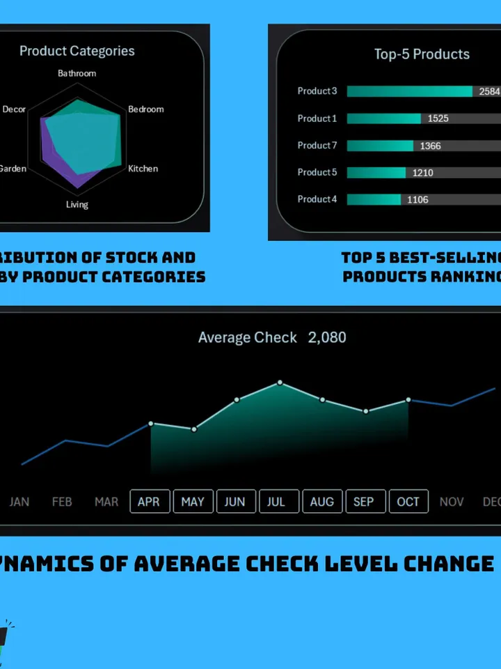 Dashboard for Managing KPI Plans Excel Template, Editable Spreadsheet for Performance Tracking and Business Goal Monitoring