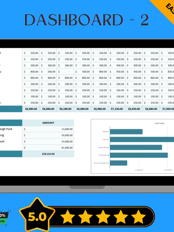 Annual Church Budget Template, Editable Google Sheets Digital Download, Church Finance Planner, Easy-to-Use Budget Tracker