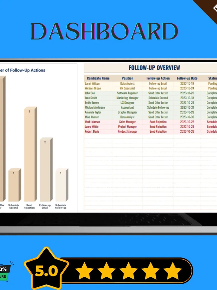 Post-Interview Follow-up Tracker Template, Editable Google Sheets, HR Recruitment Process Management Tool