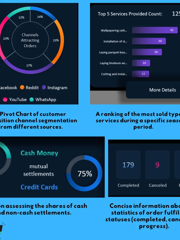CRM Dashboard & Bookkeeping Template | Google Sheets CRM Tracker | Customer Management System Sales - Expense Tracker, Business Finance Tool