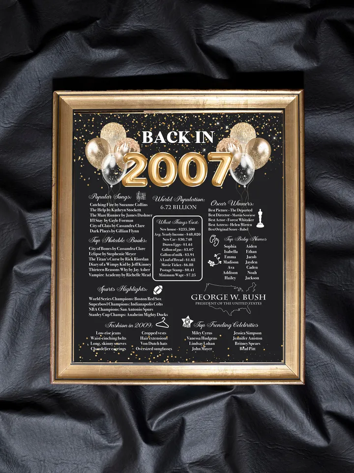 Back in 2007 PRINTABLE | 16th Birthday or 16th Anniversary Sign | 2007 Birthday Trivia Print | Fun Facts 2007 Poster | Table Centerpiece