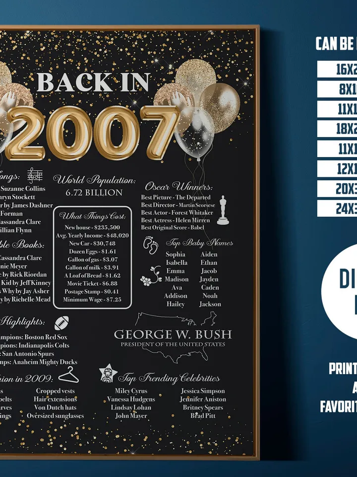Back in 2007 PRINTABLE | 16th Birthday or 16th Anniversary Sign | 2007 Birthday Trivia Print | Fun Facts 2007 Poster | Table Centerpiece