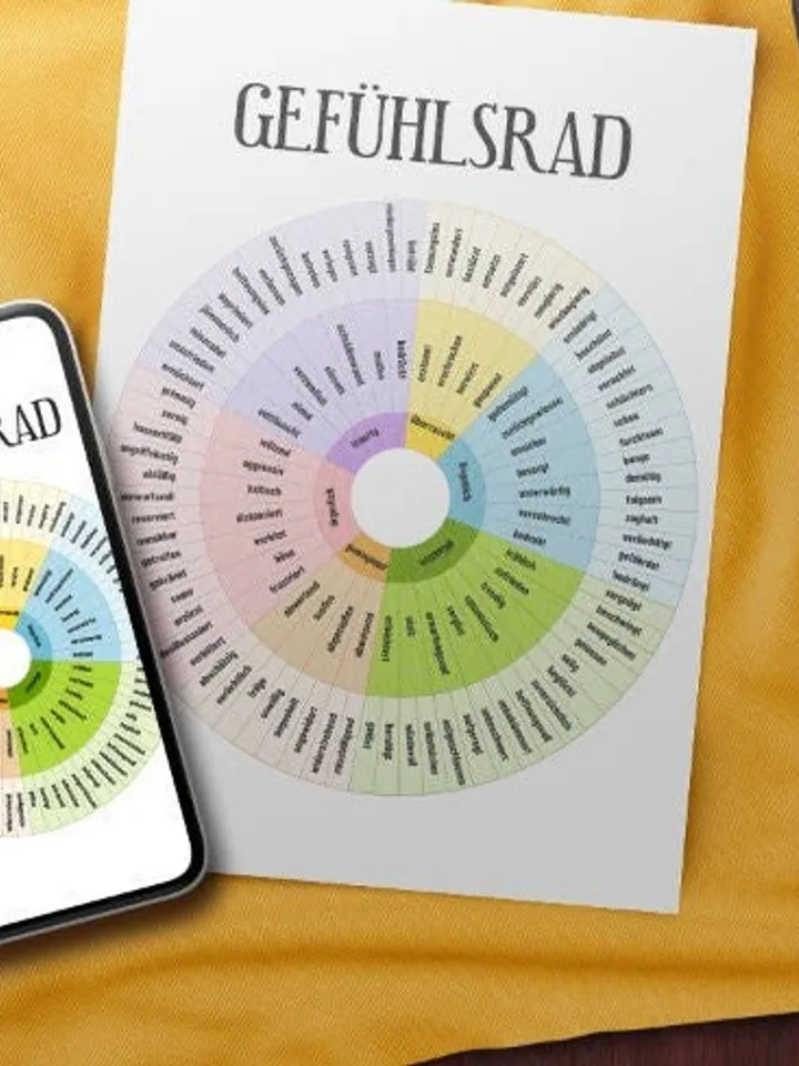 Gefühlsrad, Feelings wheel in GERMAN, Gefühle kennenlernen, Digital Poster, Instant download, Mental Health Posters, Counselling Posters