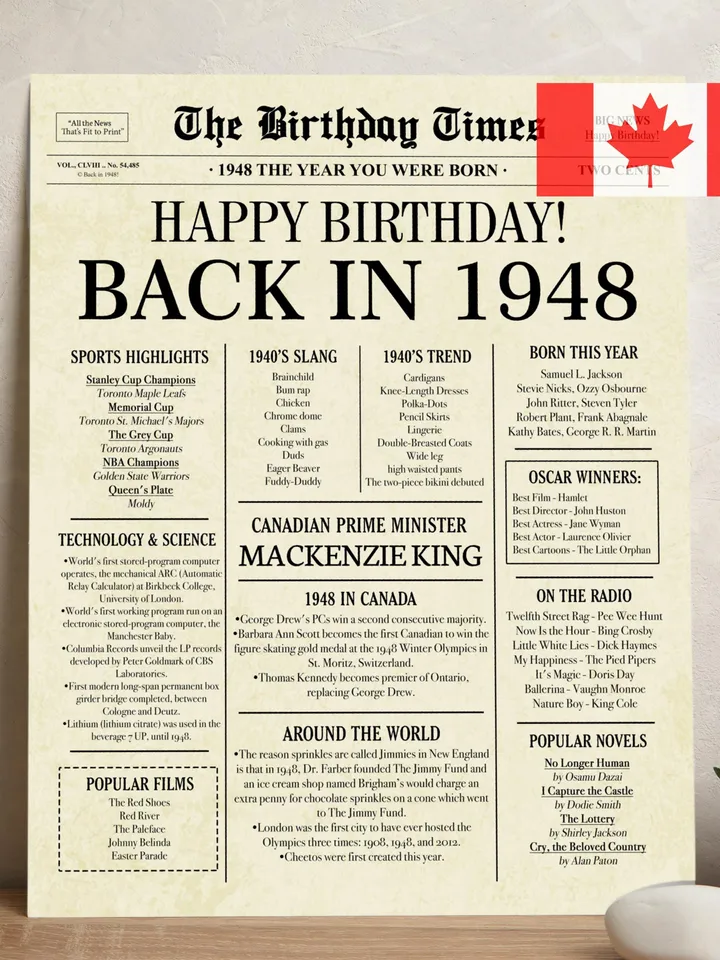 Back in 1948 CANADA | 77th Birthday Newspaper Sign Canadian | 1948 Birthday Poster | 77th Birthday Gift | 77 years ago back in 1948