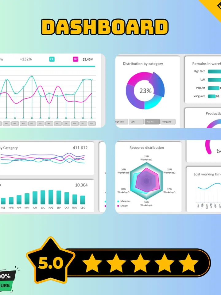 Dashboard for Cash Flow Analysis Report Excel Template, Editable Financial Planning & Cash Management Spreadsheet