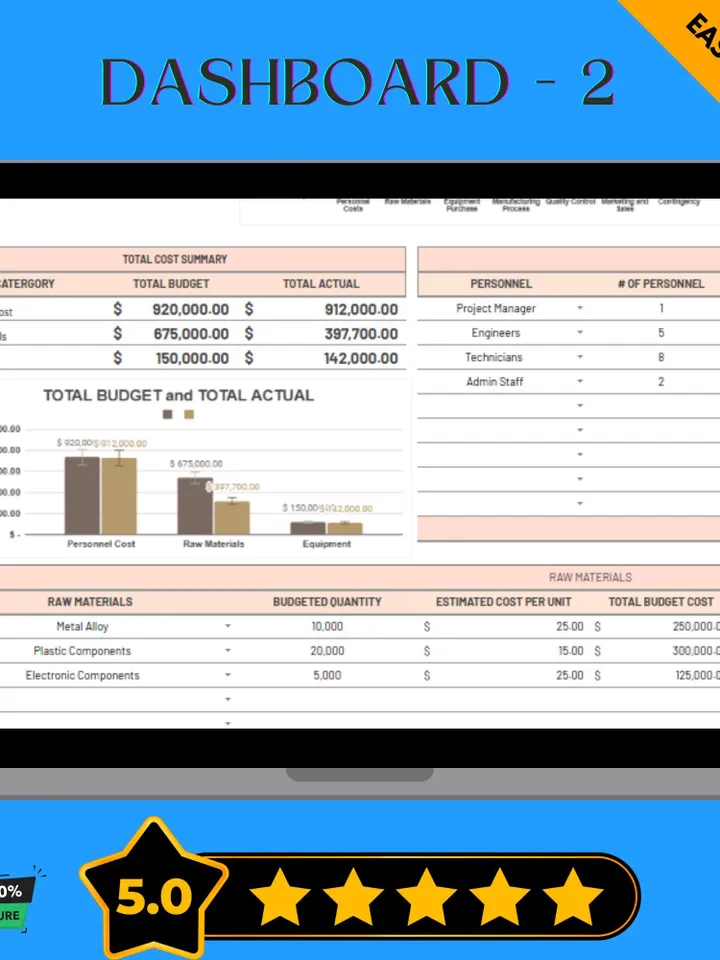 Manufacturing Project Budget Template, Production Cost Tracker, Factory Expense Planner, Industrial Budget , Manufacturing Finance Tool