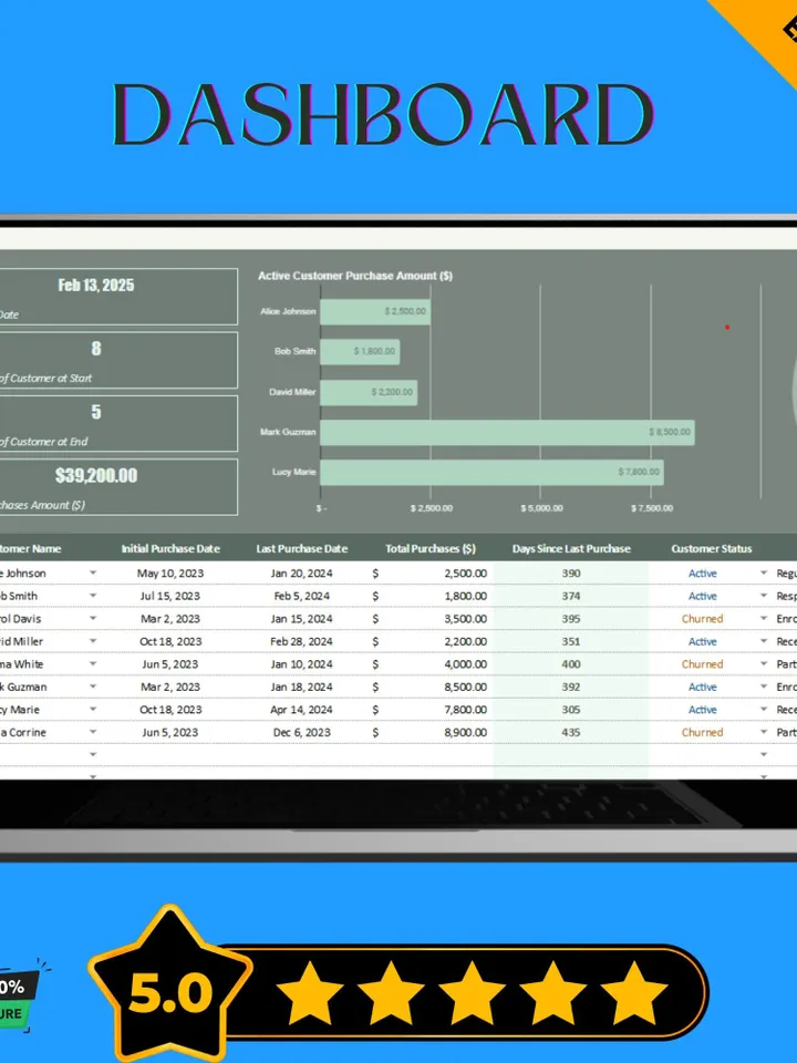 Post-Sale Customer Retention Tracker, Customer Loyalty Tracker Template, Retention Analysis Spreadsheet, Google Sheets