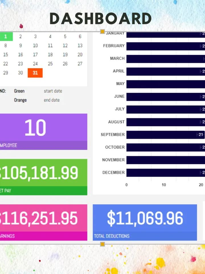 Payroll Accounting Management Dashboard Template | Editable, Customizable Sheets, Digital Download for Payroll Tracking Finance Management