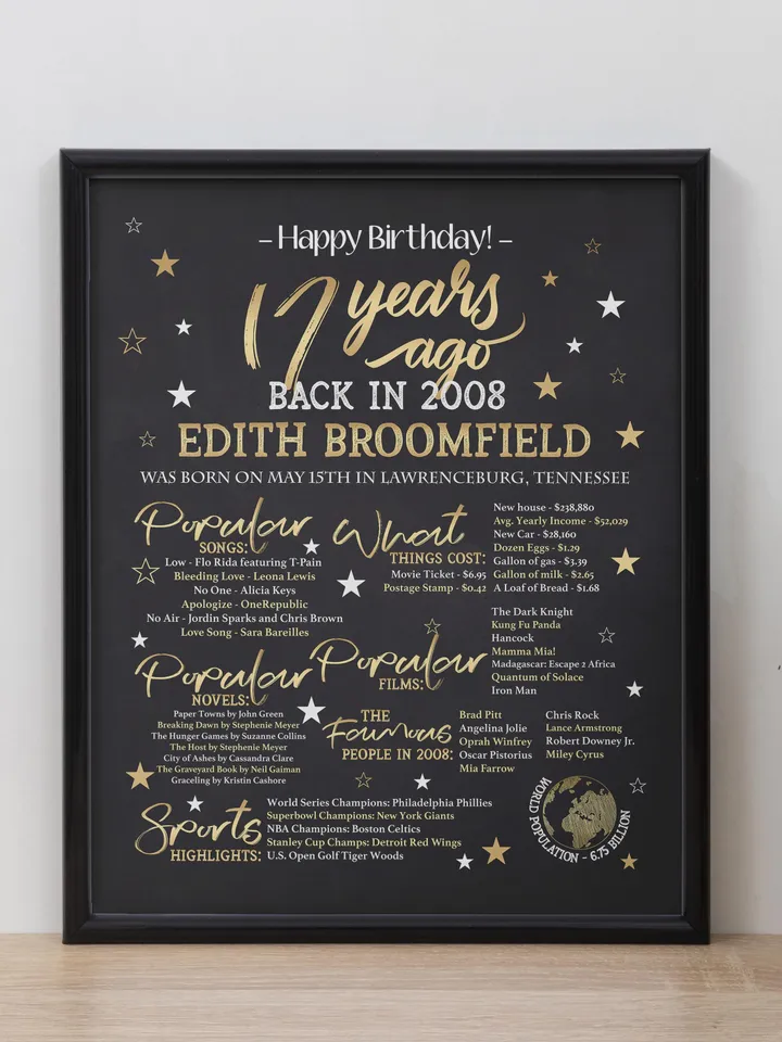17th birthday, 17th years ago in 2008, Back in 2008, Personalized 17th Birthday Poster, 2008 Events, What happened 2008, 2008 Year in Review