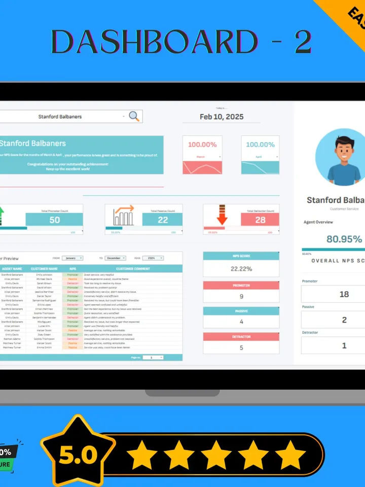 Sales Net Promoter Score (NPS) Tracker | Customer Loyalty Analyzer & Feedback Survey Dashboard | Google Sheets Template
