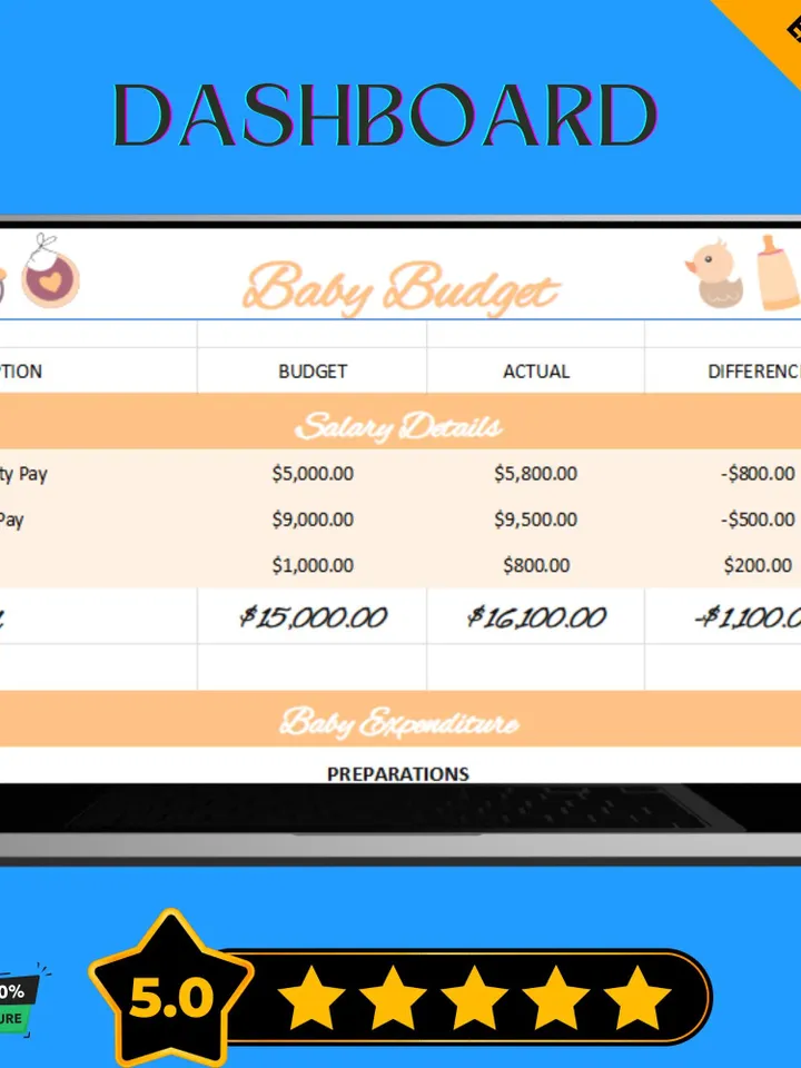 Baby Budget Template, Editable Google Sheets Digital Download, Newborn Expense Tracker, Parenting Financial Planner