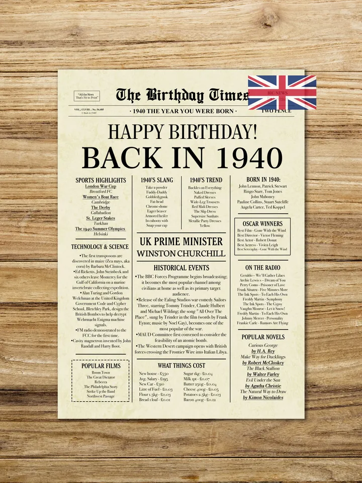 Back in 1940 United Kingdom | 85th Birthday Newspaper Sign | 1940 Birthday Poster UK | 85th Birthday Gift | 85 years ago back in 1940