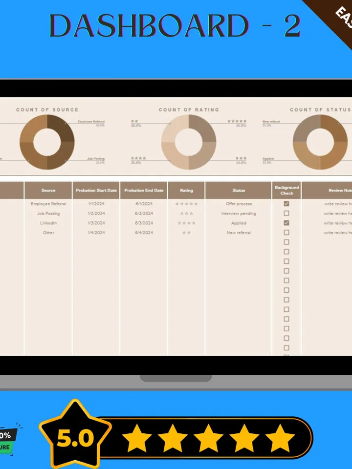 Probation Period Task & Review Tracker HR Template, Editable Google Sheets, Employee Performance Management Tool