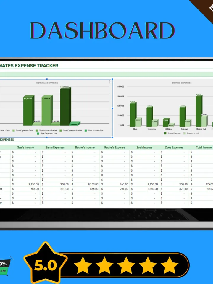 Housemates Expense Tracker Template | Shared Household Budget & Editable Google Sheets Log, Shared Household Budget, Editable Expense Log