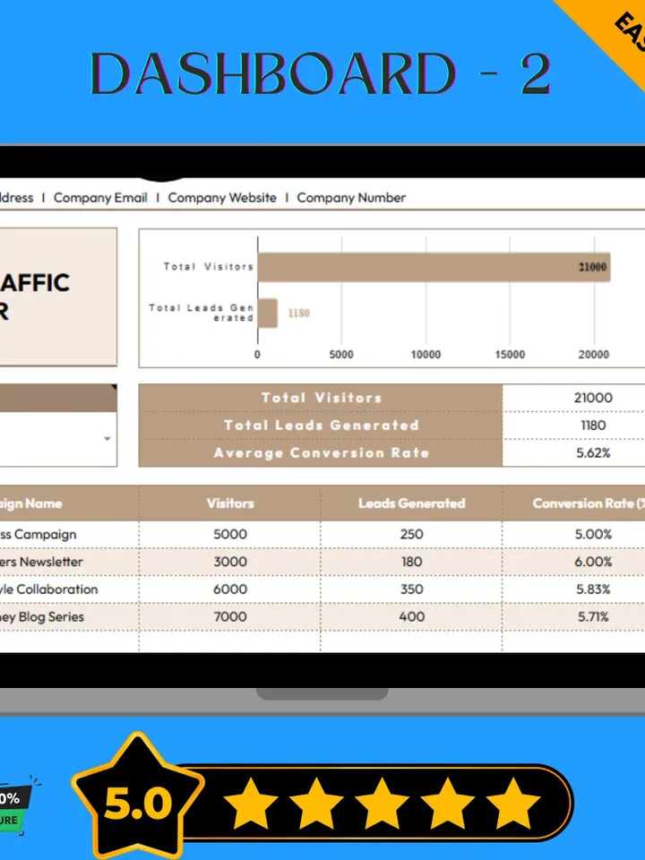 Marketing Monthly Traffic and Leads Tracker Template, Website Analytics Spreadsheet, Digital Marketing Performance Tracker