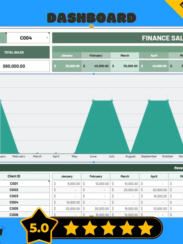 Finance Sales Volume & Revenue Forecasting Template, Google Sheets, Digital Download for Business Growth Planning