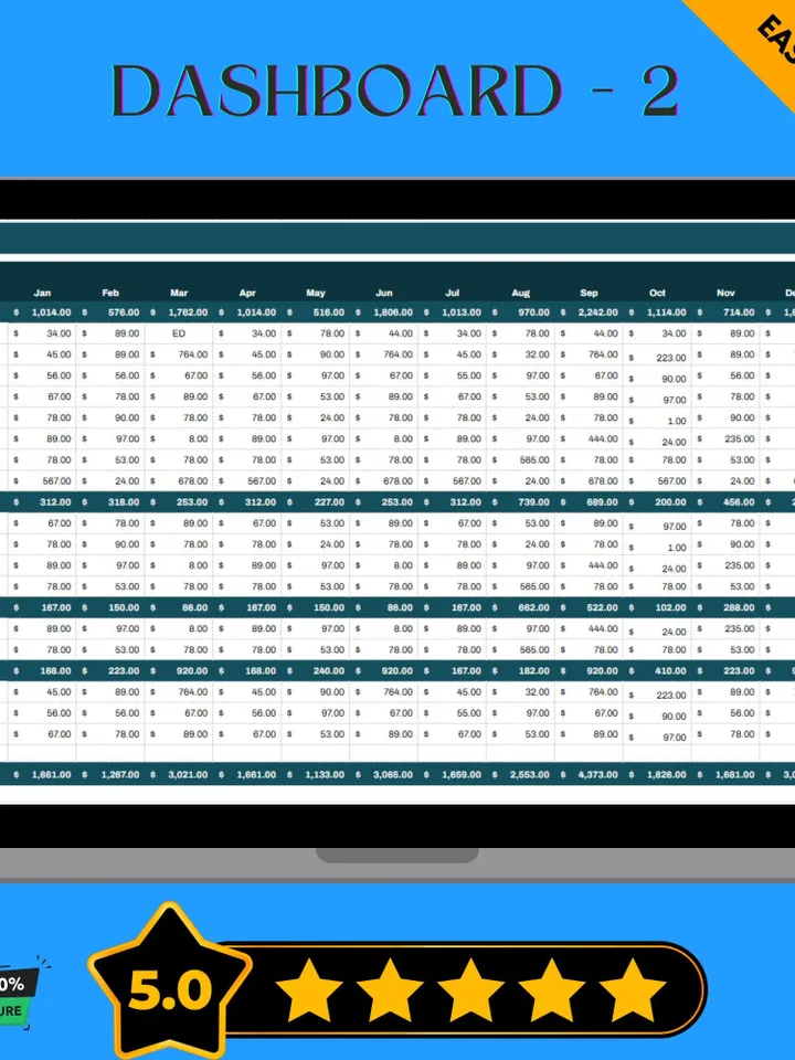 Finance Expense Analysis and Budgeting Template, Editable Google Sheets, Digital Download for Expense Tracking & Financial Planning