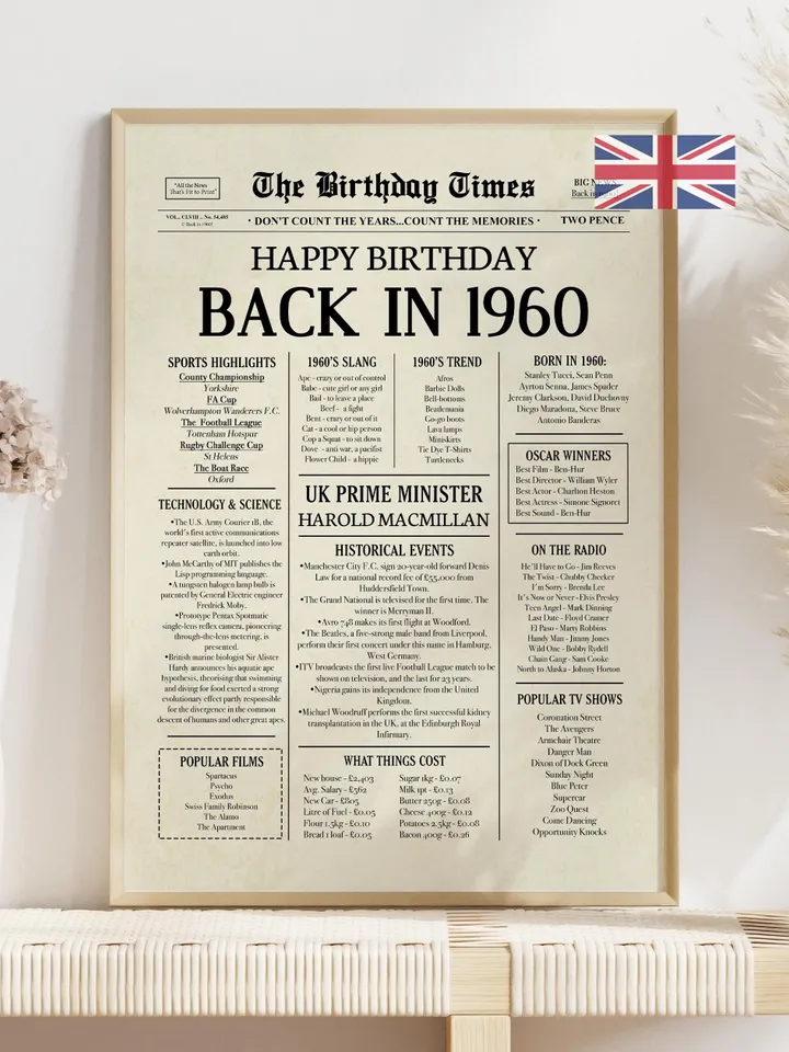 65th birthday newspaper poster printable sign born in 1960 fun facts back in 1960 birthday decor digital download