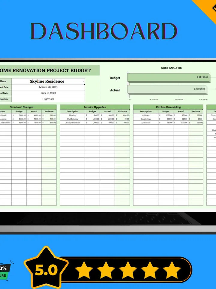 Home Renovation Project Budget Template, Remodeling Cost Planner, Home Upgrade Expense Tracker, Renovation Budget Spreadsheet