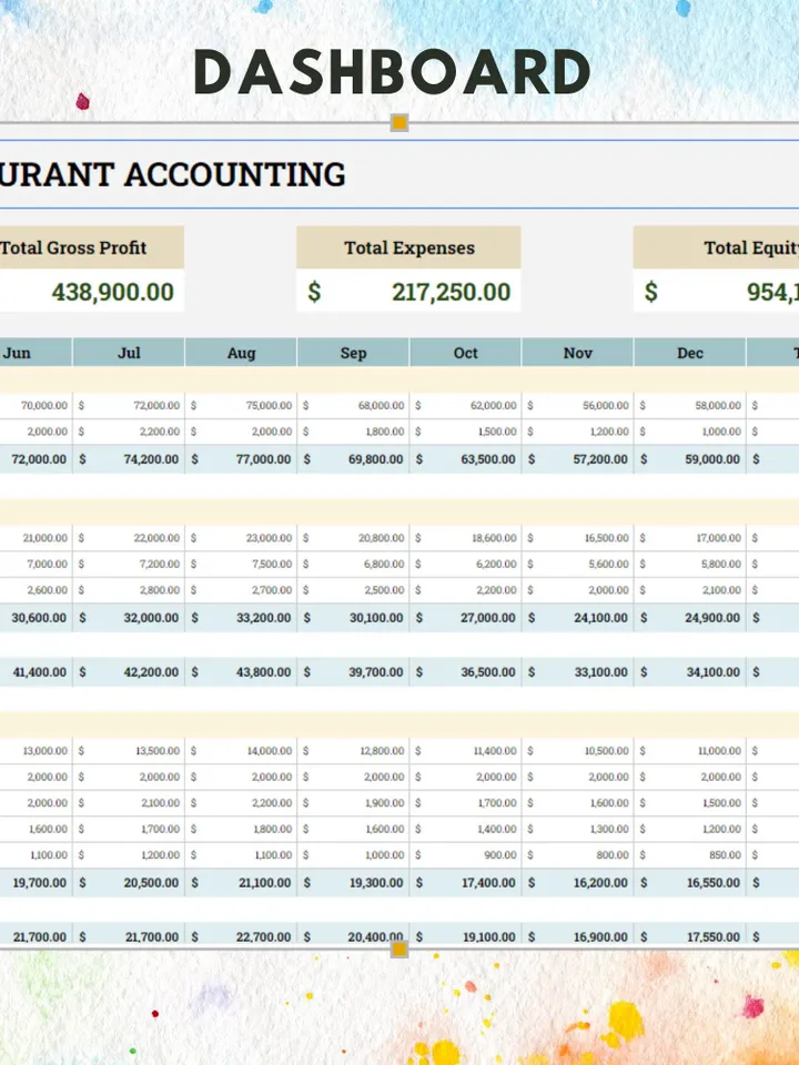 Simple Restaurant Accounting Template | Editable Google Sheets, Customizable Digital Download for Restaurant Finance & Expense Tracking