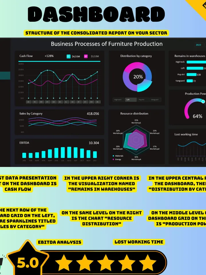 5 Business Dashboard Excel Templates, Interactive KPI Tracker, Data Visualization Tools, Editable Excel Spreadsheets, Digital Download