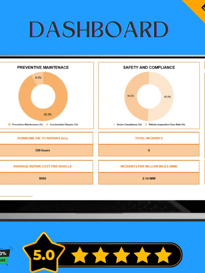 Transport & Logistics Fleet Performance Dashboard, Google Sheets Fleet Tracker, Digital Download, KPI Dashboard for Fleet Managers