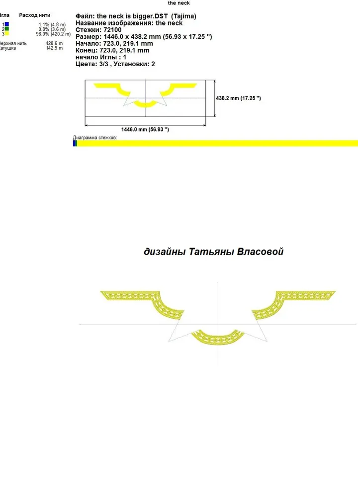 Neckline designs, embroidery pattern