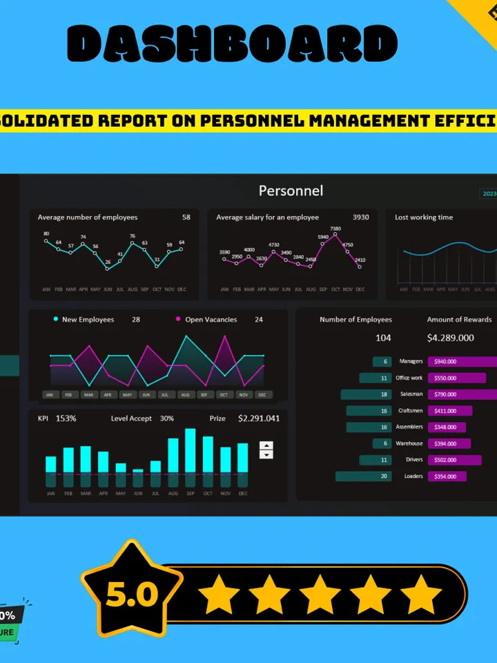5 Business Dashboard Excel Templates, Interactive KPI Tracker, Data Visualization Tools, Editable Excel Spreadsheets, Digital Download