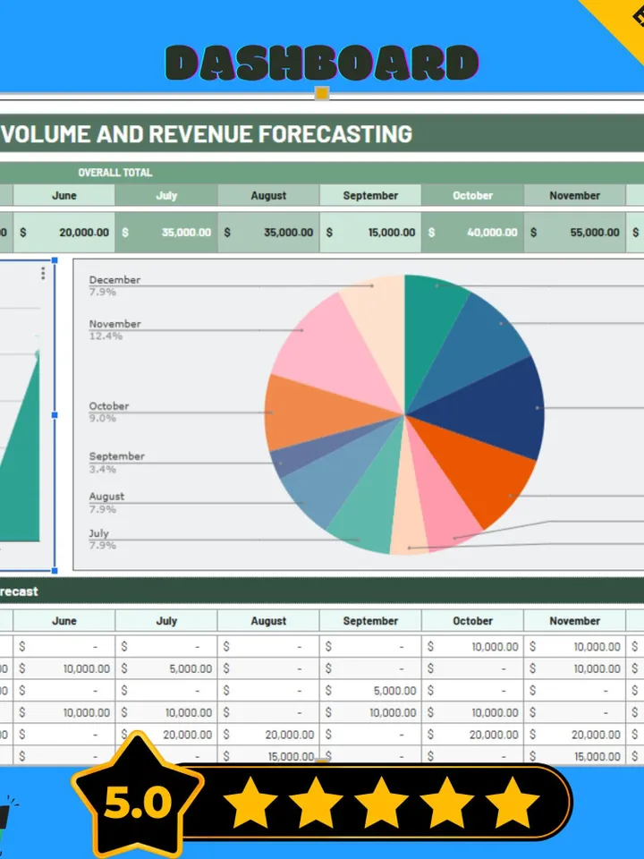 Finance Sales Volume & Revenue Forecasting Template, Google Sheets, Digital Download for Business Growth Planning