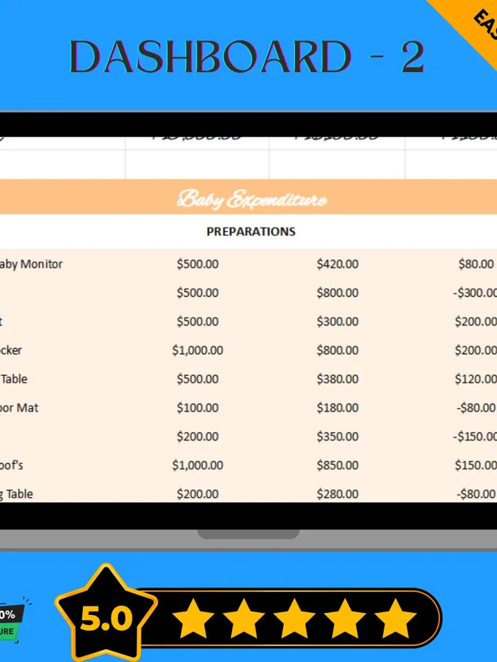 Baby Budget Template, Editable Google Sheets Digital Download, Newborn Expense Tracker, Parenting Financial Planner