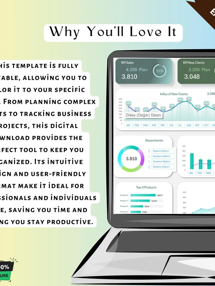 KPI Data Visualization Template | Excel Dashboard | Performance Metrics Graph | Business Analytics Chart | Data Visualization Tool