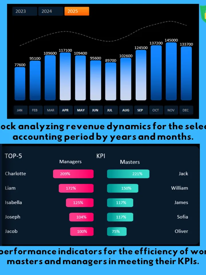 CRM Dashboard & Bookkeeping Template | Google Sheets CRM Tracker | Customer Management System Sales - Expense Tracker, Business Finance Tool