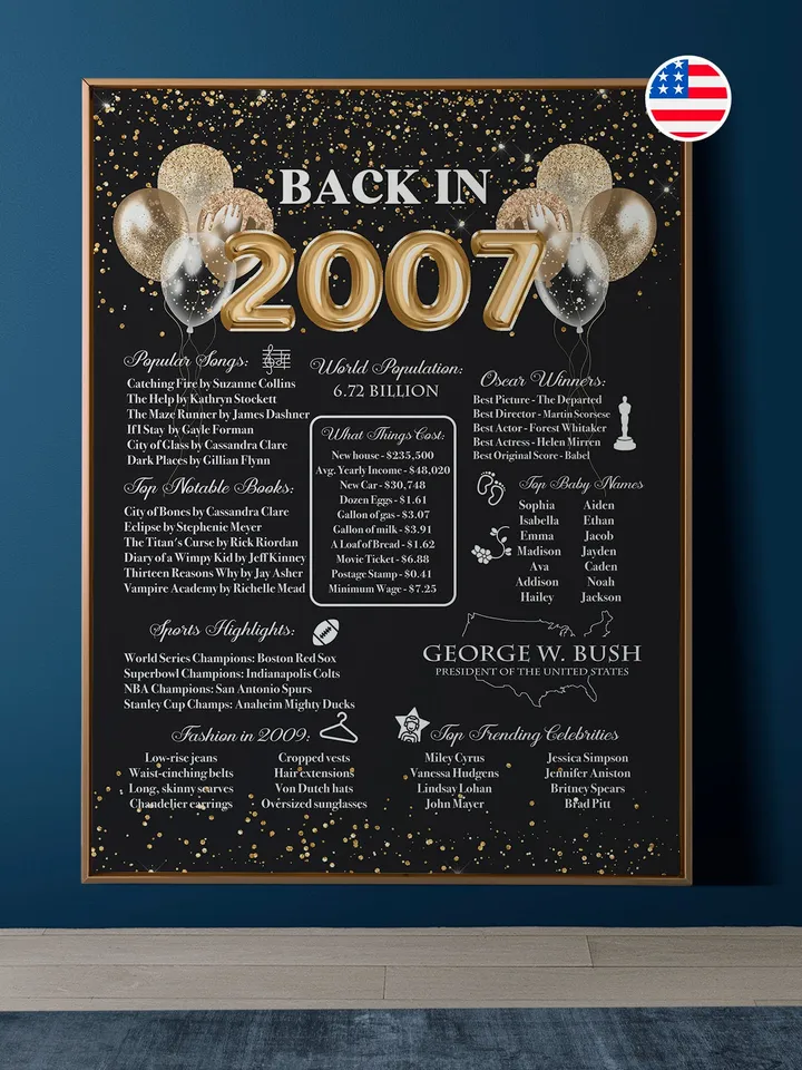 Back in 2007 PRINTABLE | 16th Birthday or 16th Anniversary Sign | 2007 Birthday Trivia Print | Fun Facts 2007 Poster | Table Centerpiece