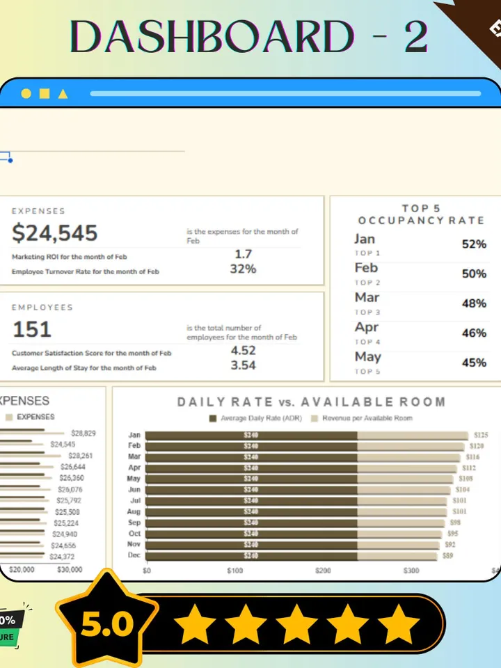 Interactive KPI Comparison Bar Chart Template with Google Sheets KPI Dashboard for Business Metrics and Performance Analysis