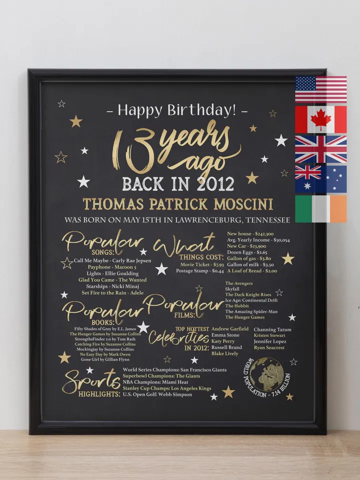 13th birthday, 13th years ago in 2012, Back in 2012, Personalized 13th Birthday Poster, 2012 Events, What happened 2012, 13th birthday sign